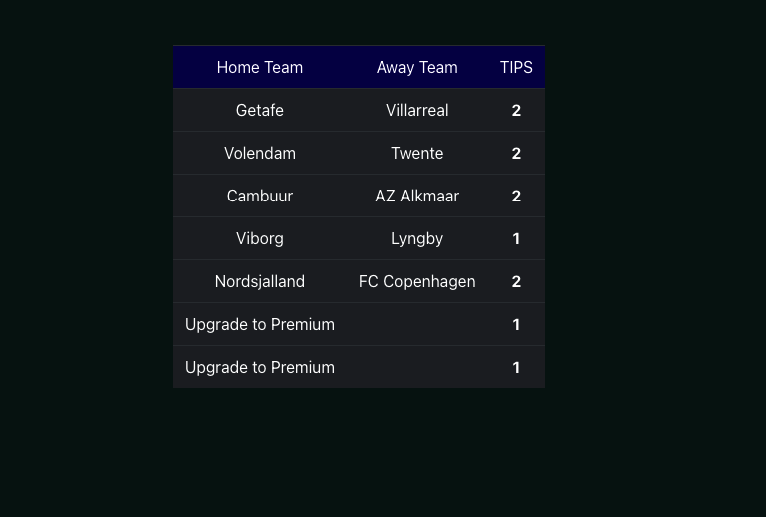 Correct Score Prediction