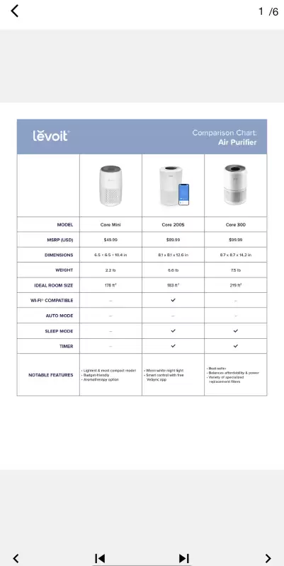 Levoit Air Purifier Guide