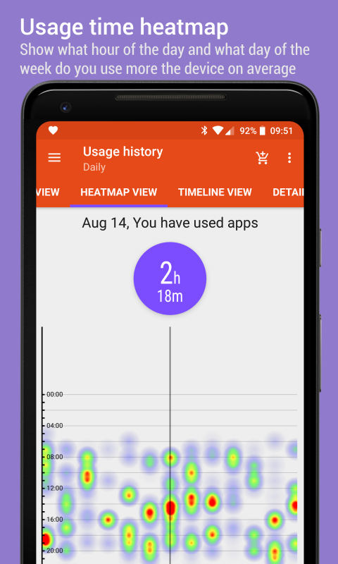 App Usage - Управление/Слежка
